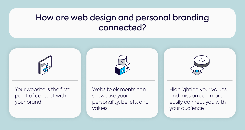 how-are-web-design-and-personal-branding-connected